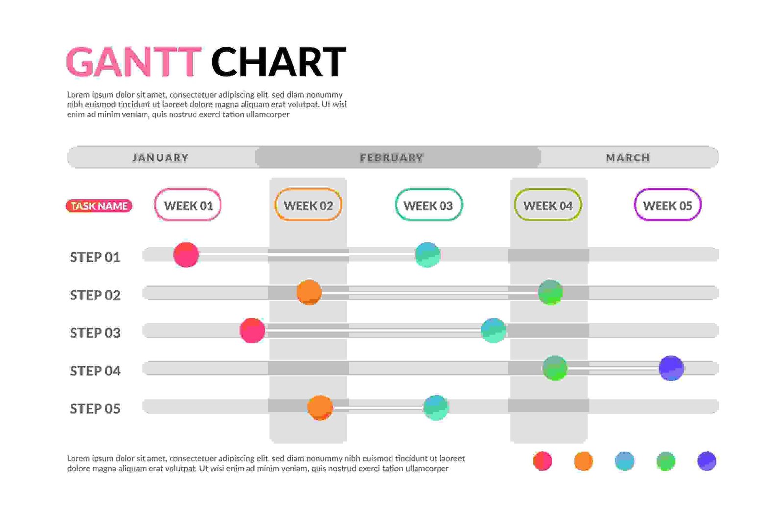 Gantt Chart